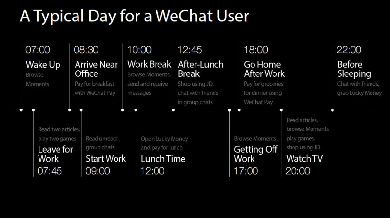 wechat in usa wechat in usa
