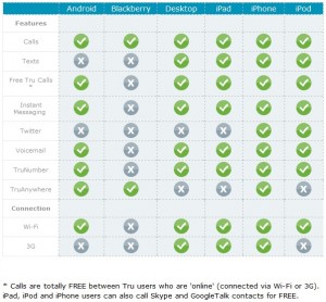 Truphone App Version Differences