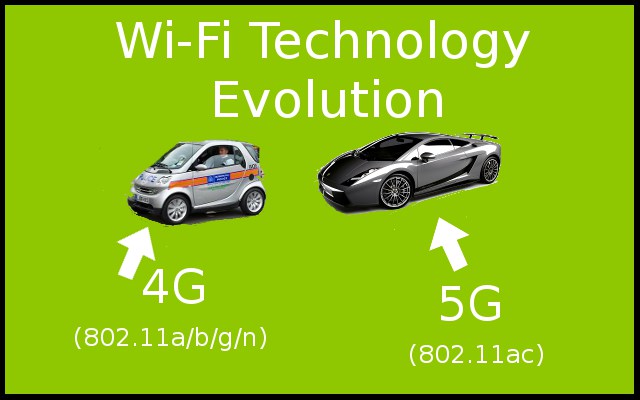 5G, Wi-Fi, VoIP, Broadcom