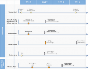 Windows Phone 8, WP8, Release Date