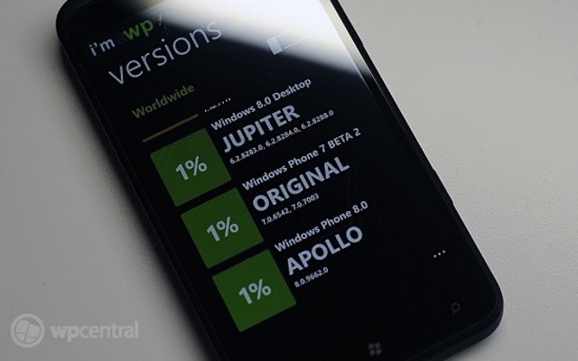 WP8, Windows Phone 8, Microsoft Mobile OS
