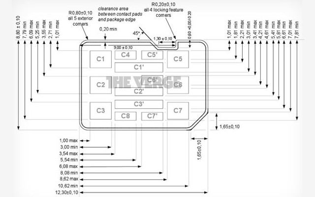 NanoSIM, Nano SIM Card, New SIMs