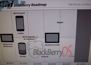 Research in Motion RIM, BlackBerry 10 BB10, Next-Gen BlackBerry Tablet Smartphone