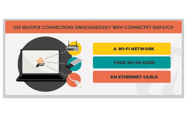 Connectify Dispatch, Powerful Free Public Wi-Fi, Fast Internet Connection