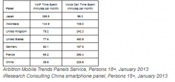 Mobile VoIP Calling Application Usage