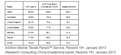 VoIP Apps, Calling over internet