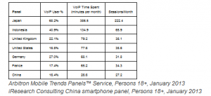 VoIP Apps, Calling over internet