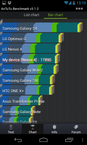 Samsung Galaxy S4 Benchmark