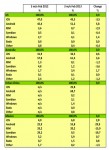 Mobile OS Market Share 2013, Operating System Market share