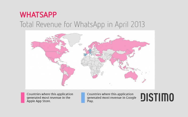 WhatsApp Messenger, Worldwide Revenue, Market Share Smartphone