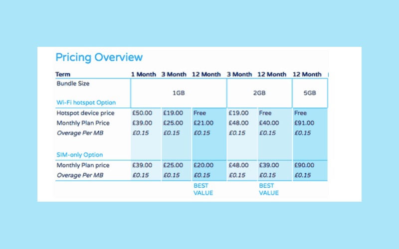 Globalgig, Globalgig pricing, international roaming