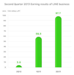 LINE App, LINE for Smartphones, LINE messaging games