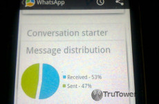 Android messaging, apps for text, free texting