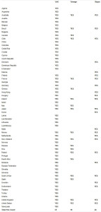 Vox Mobile VoIP, Vox numbers, Vox countries