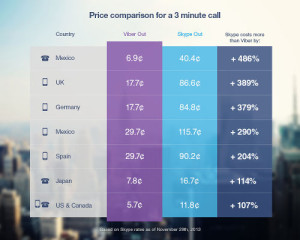 Viber Out, Viber calling, Viber worldwide calls