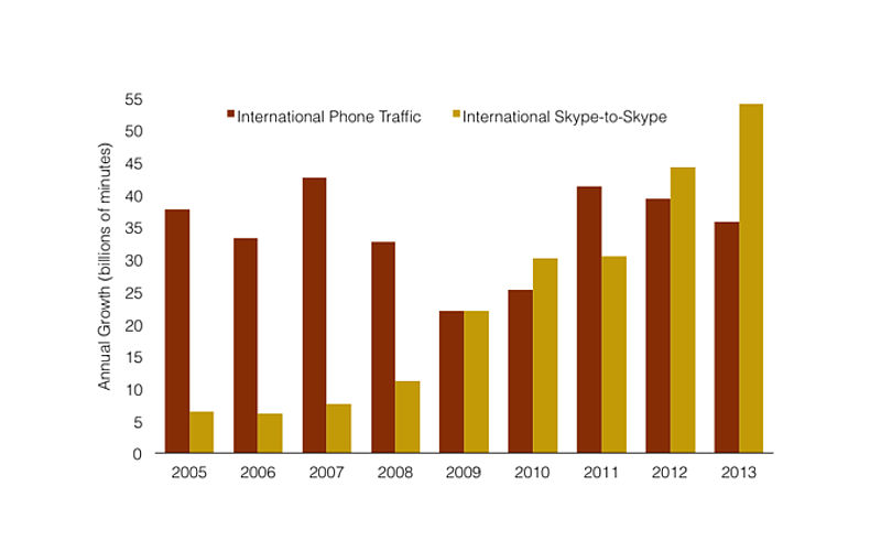 Skype, Skype calls, VoIP calling