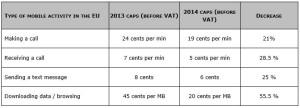 EU roaming costs, Europe travel, European roam charges