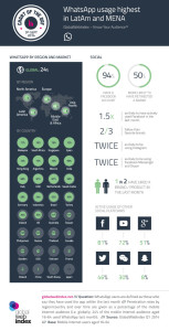 WhatsApp in South America, WhatsApp in Middle East, Messaging in North Africa