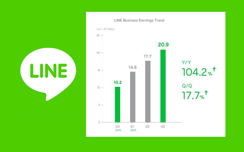LINE earnings, LINE app, LINE Corporation Japan