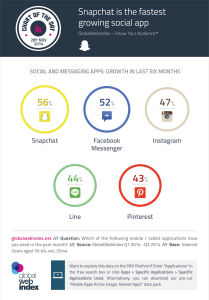 Snapchat rank, Snapchat popularity, Snapchat news