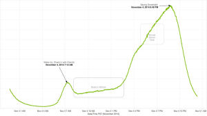 Kik Usage stats, statistics for messaging apps, Kik Messenger news