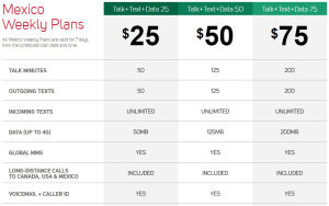 Roam Mobility, roaming plans, international travel sim card