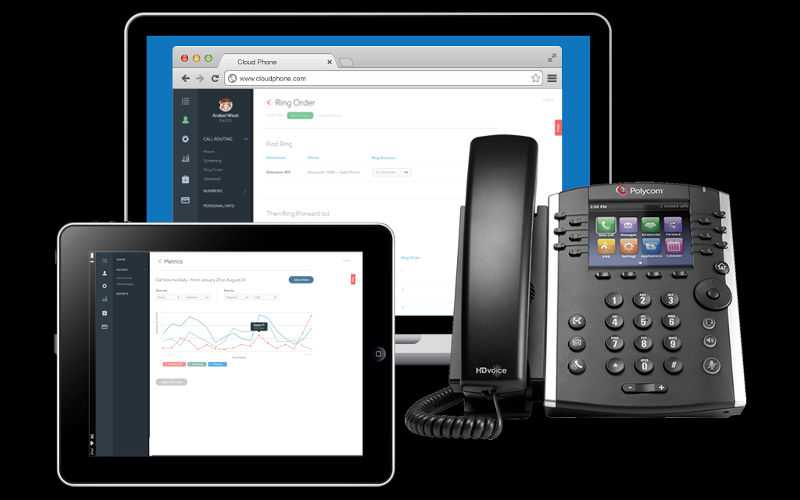 Voxox Cloud Phone, Business VoIP Solutions, VoIP via the cloud
