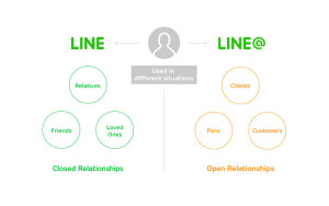 LINE@, Business service, LINE app news