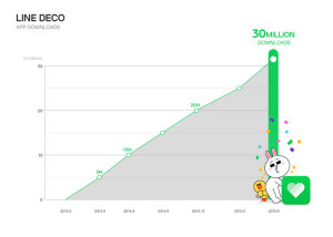 LINE DECO, LINE app downloads, LINE add-on apps