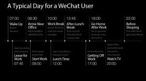 WeChat app, WeChat information, user count and info